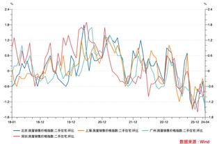 拉什福德本场数据：2次射门1射正，6次对抗成功2次，获评6.7分